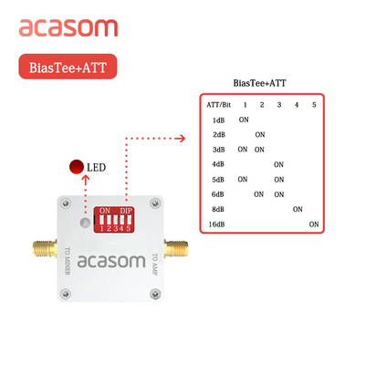 デジタル RF Attenuator 調節可能 0-4Ghz 1-16dB 電源付き 8 つのガインバイアス