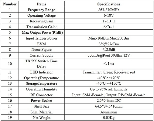 高精度 868MHz 915MHz スーパードローンアンプ 6~18V 動作電圧